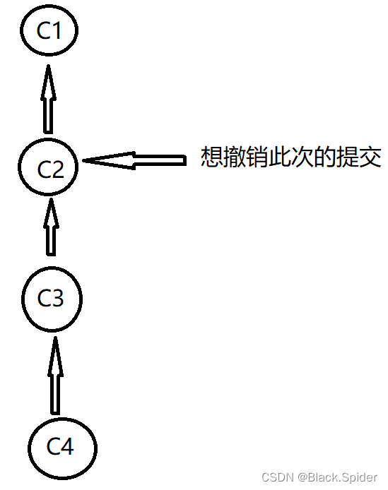 ### git revert的使用