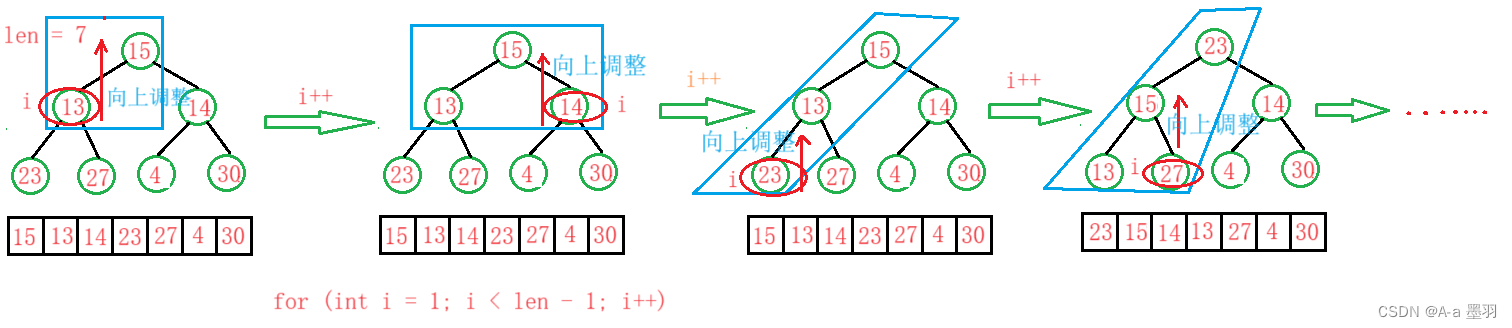 【数据结构和算法】---二叉树（2）--堆的实现和应用