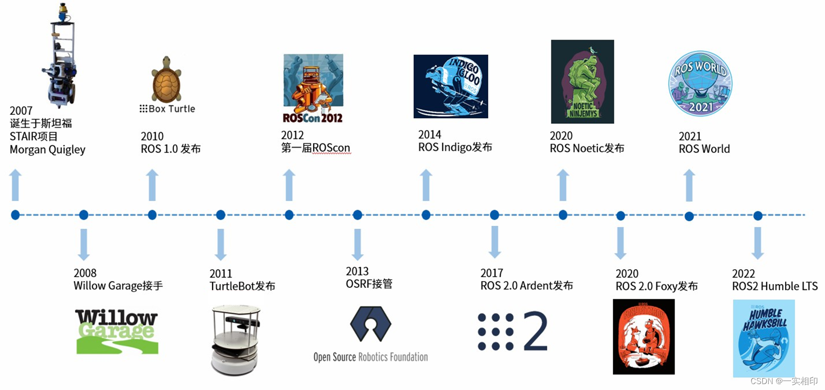 自动驾驶（八十四）---------中间件对比分析