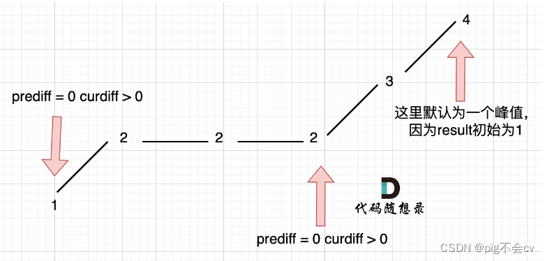 8.2摆动序列（LC376-M）