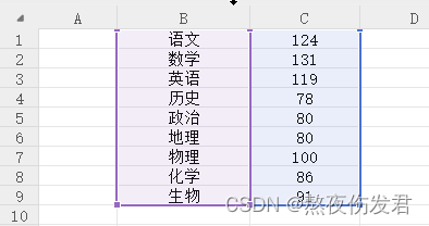 数据sheet页