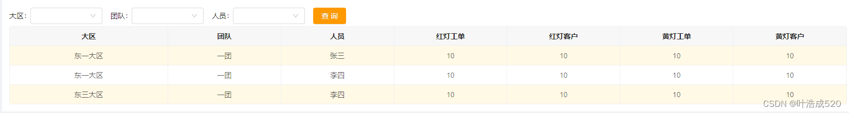 antd-table：通过rowClassName实现斑马条纹样式+通过rowSelection实现单选功能效果——基础积累