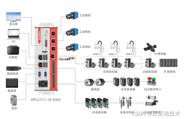 正运动技术与合作伙伴邀您共聚2024武汉光博会