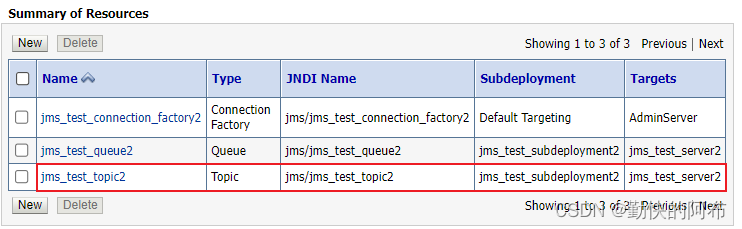 Weblogic JMS