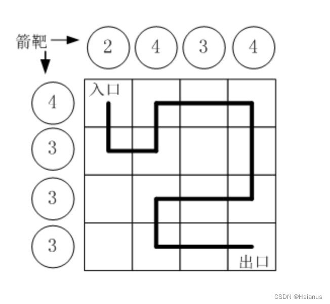 【蓝桥杯】路径之谜（DFS）