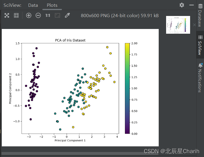 主成分分析（PCA）：揭秘数据的隐藏结构