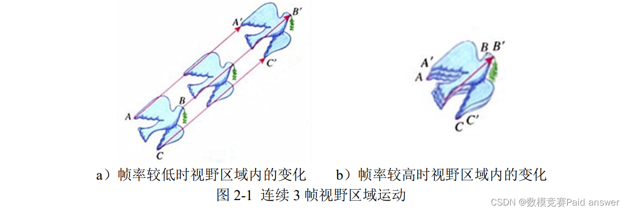 2016年认证杯SPSSPRO杯数学建模B题(第一阶段)低分辨率下看世界全过程文档及程序