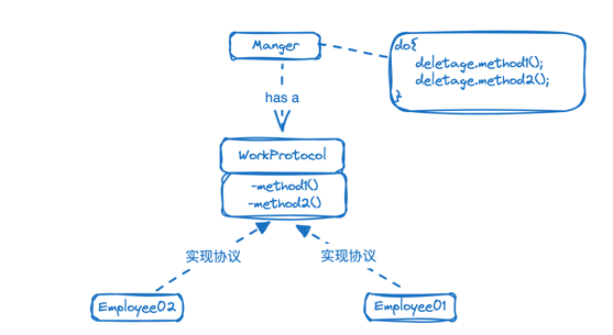 ObjectiveC-11-OOP面向对象程序设计-协议