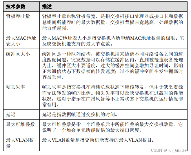 交换机主要技术参数