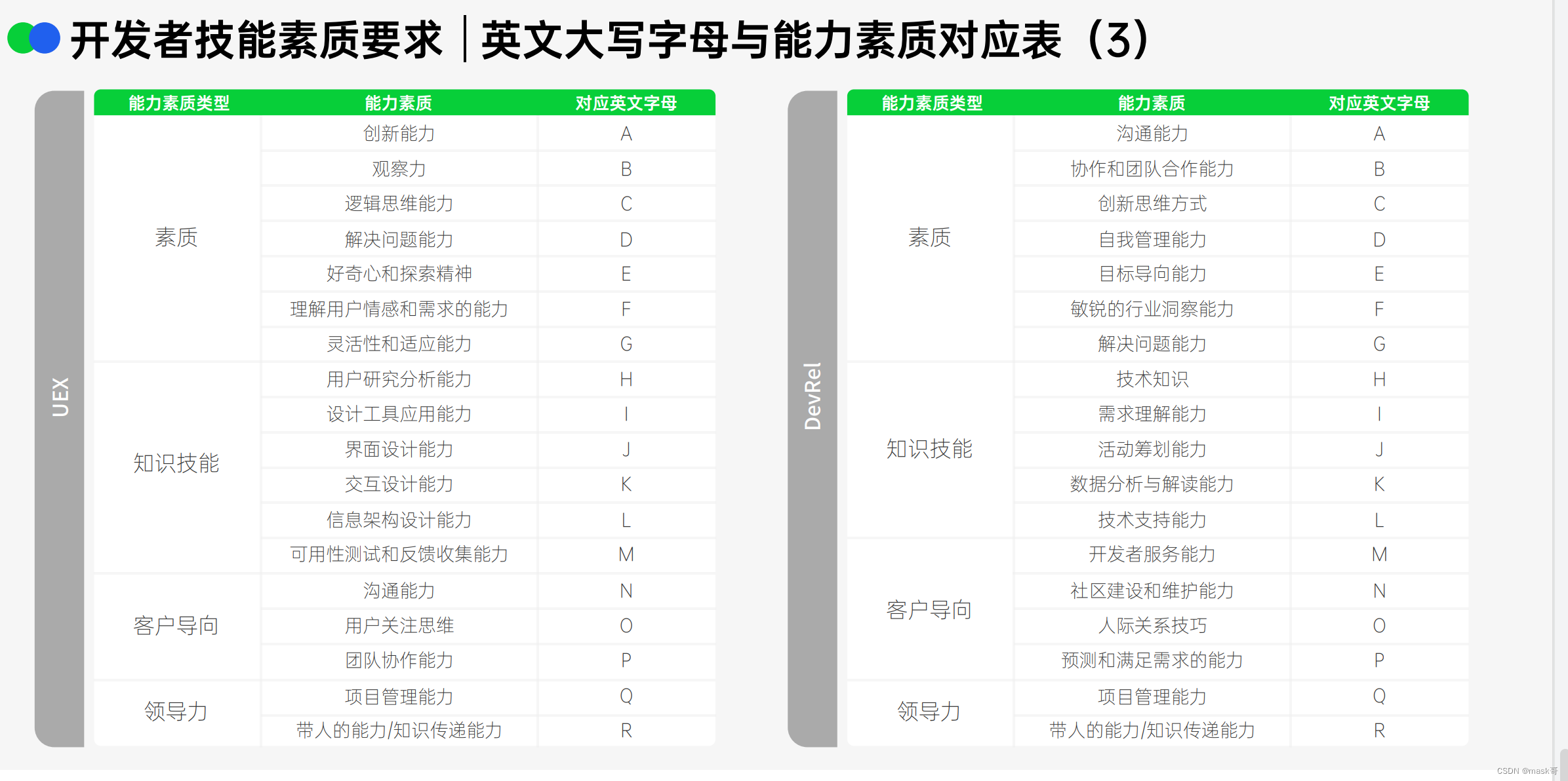 2024 RTE行业（实时互动行业）人才发展学习总结