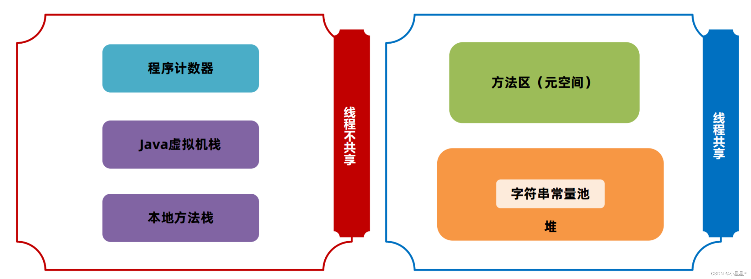 【JVM从入门到实战】（七）运行时数据区的组成