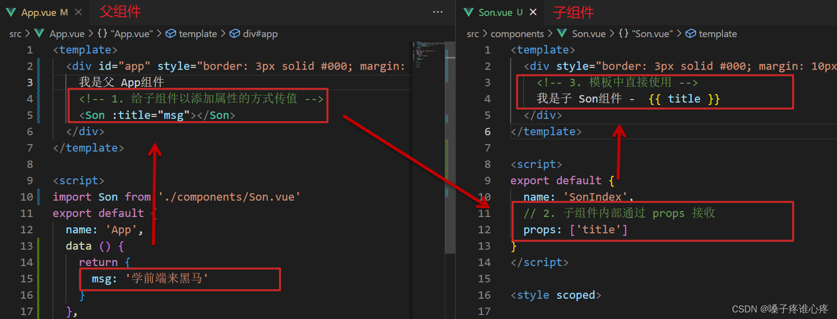 [Vue]组件间通讯