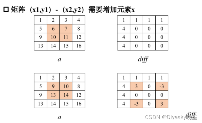 二维差分数组