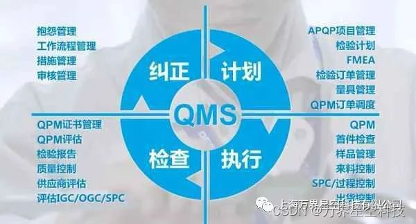 MES里面有质量模块，为什么还要实施质量管理软件（QMS）
