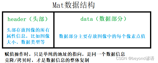 三、C++<span style='color:red;'>中</span><span style='color:red;'>的</span><span style='color:red;'>Mat</span><span style='color:red;'>对象</span>