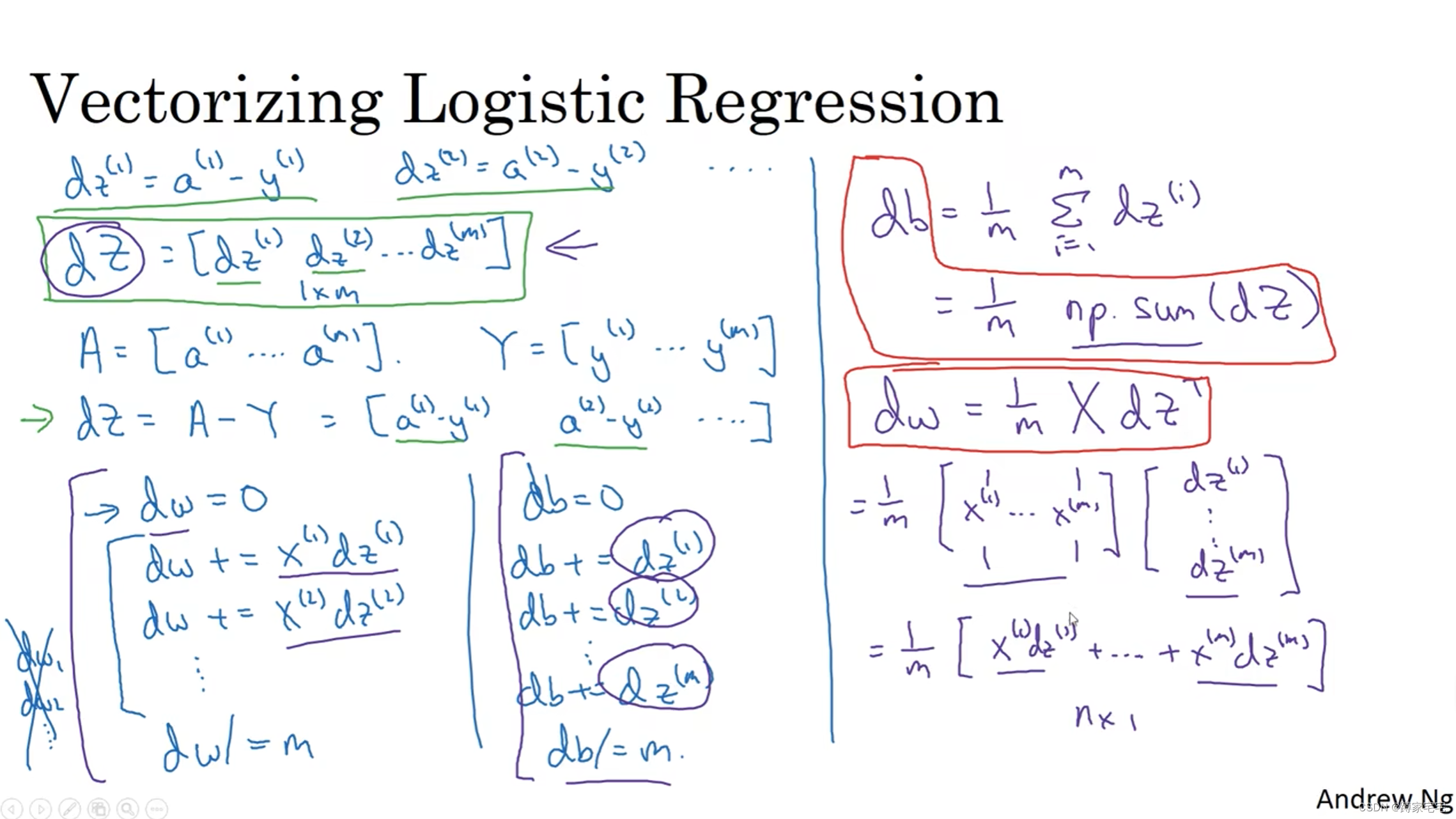 深度学习记录--logistic回归损失函数向量化实现