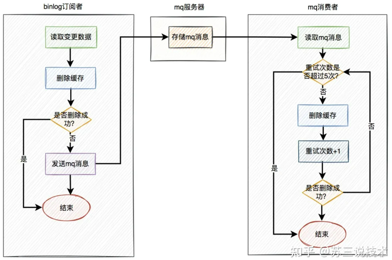 大数据笔记(待续)