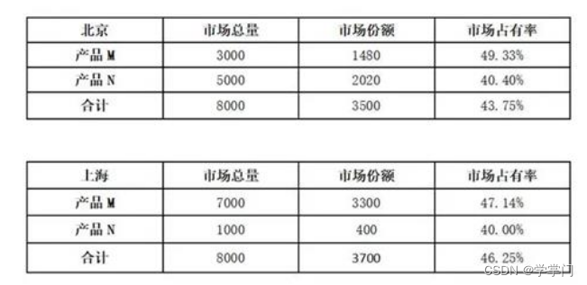 气死！又被数据骗了！