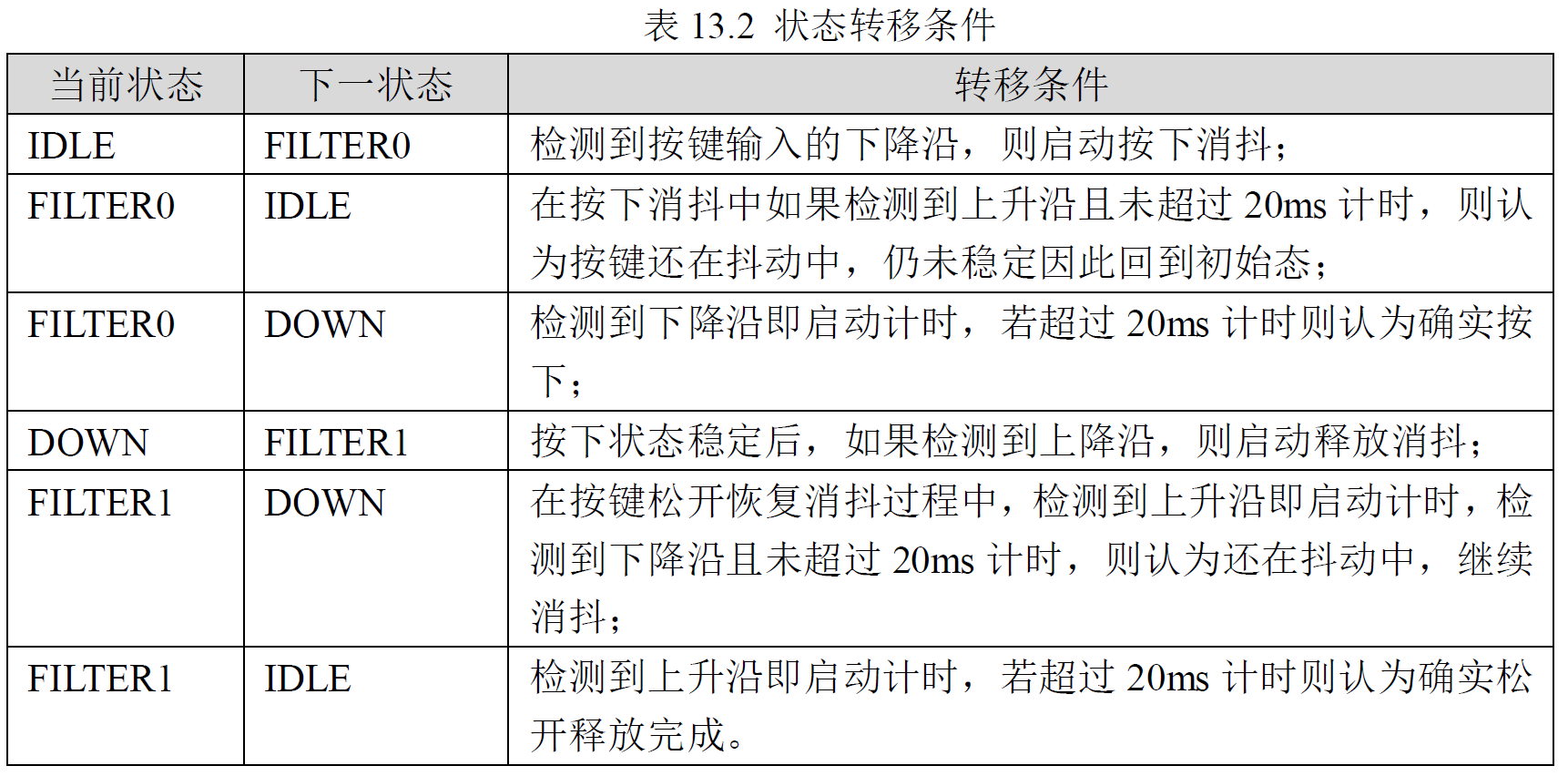 Intel FPGA (4)：状态机