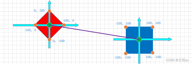 Qt 图形视图 /基于Qt示例DiagramScene解读图形视图框架