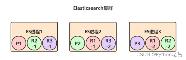 ElasticSearch架构介绍及原理解析