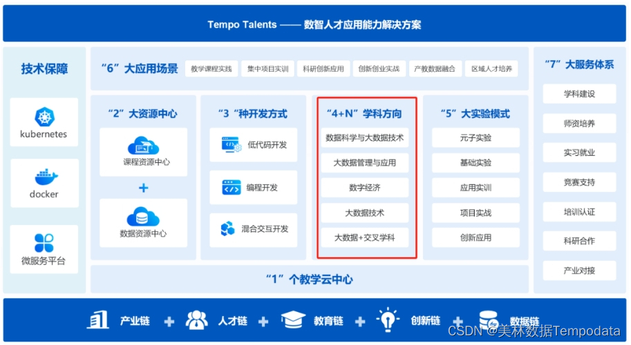 数智人才培养方案