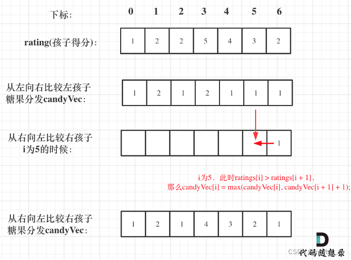 135. 分发糖果 - 力扣（LeetCode）