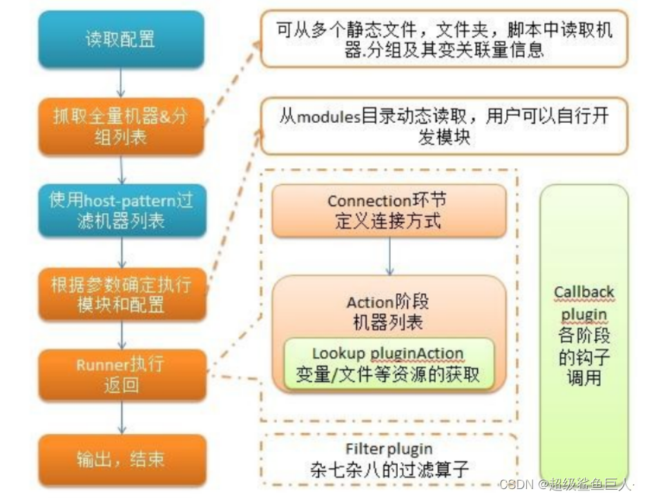 一文读懂自动化运维工具ansible及其使用