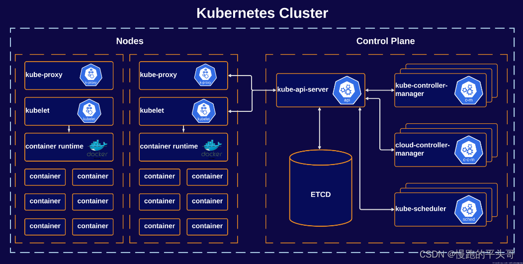 Kubernetes<span style='color:red;'>环境</span><span style='color:red;'>的</span><span style='color:red;'>搭</span><span style='color:red;'>建</span>【入门<span style='color:red;'>篇</span>】