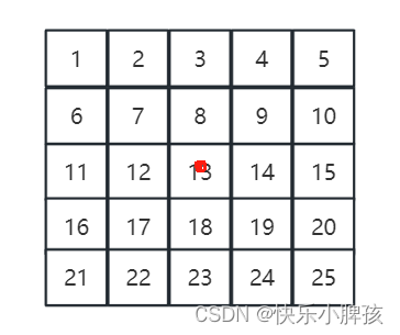 leetcode面试经典150题——35 螺旋矩阵