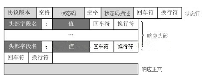 Webserve(2): HTTP解析