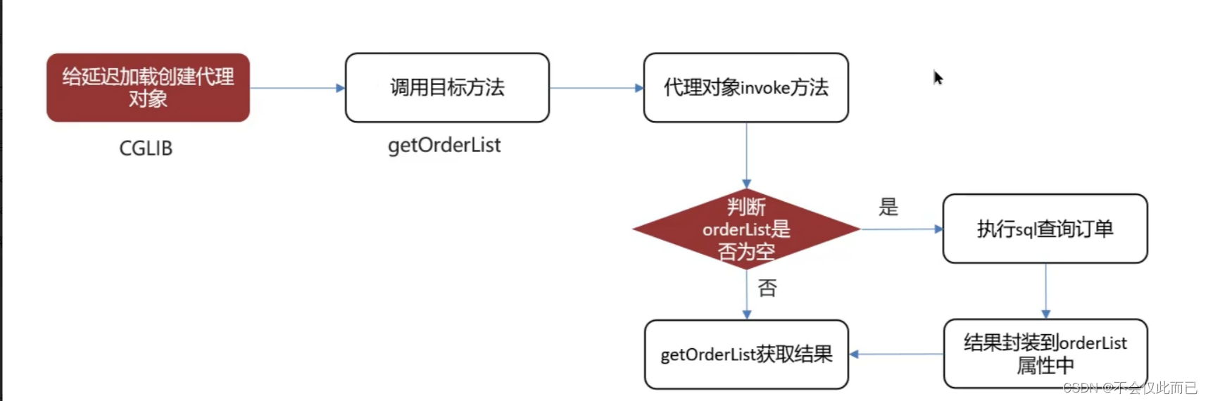 Mybatis常见面试题