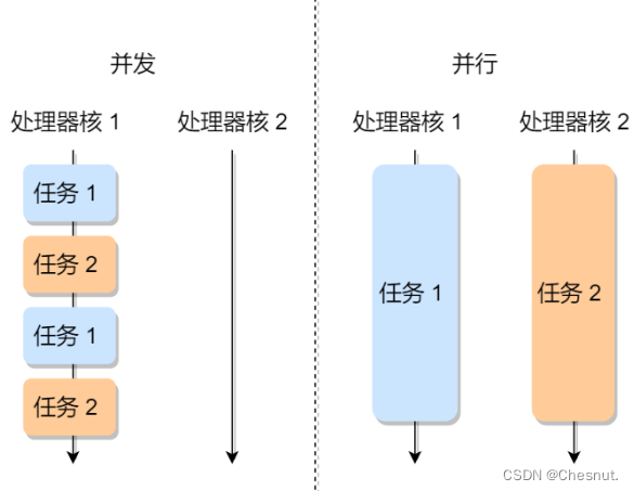 【<span style='color:red;'>面试</span><span style='color:red;'>八股</span><span style='color:red;'>总结</span>】进程（一）