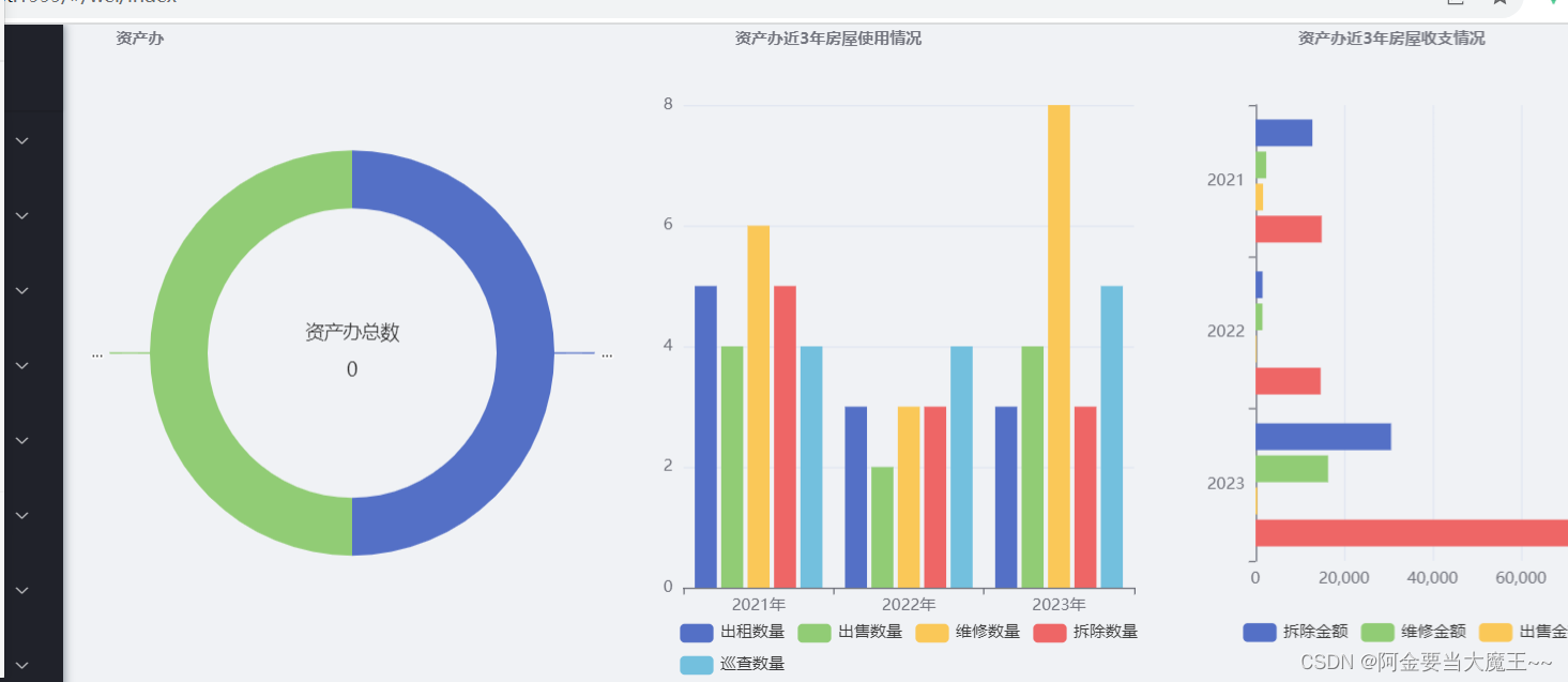 <span style='color:red;'>echarts</span> <span style='color:red;'>图表</span> 获取数值 使用<span style='color:red;'>渲染</span>