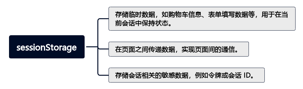 数据持久化与临时存储的对决：localStorage 与 sessionStorage(下)