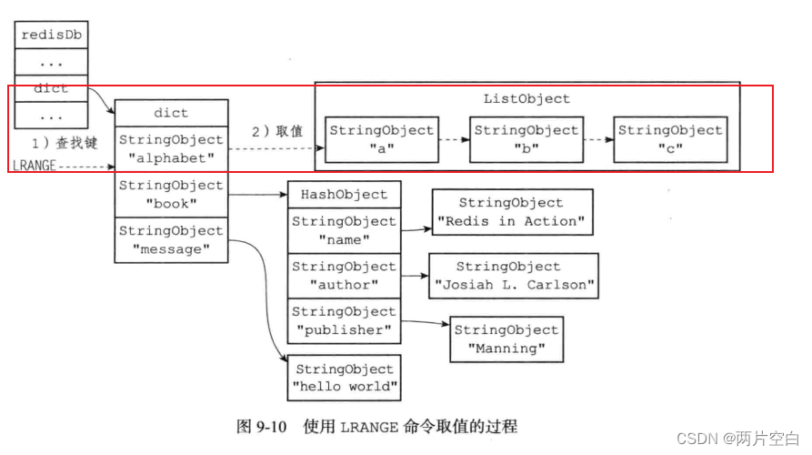 Redis数据库——键空间