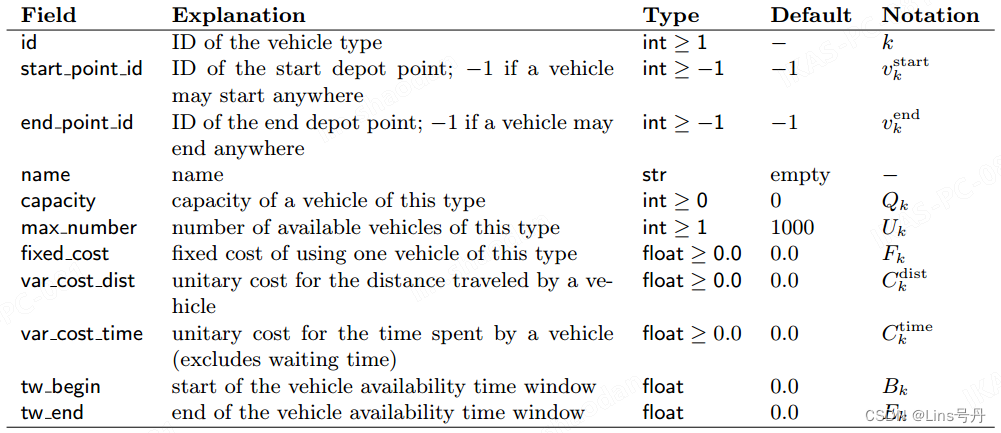 Characterization of a vehicle type k