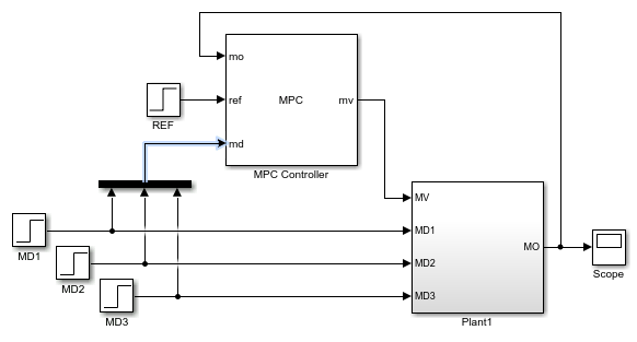 MATLAB - 使用 MPC Designer 线性化 Simulink 模型