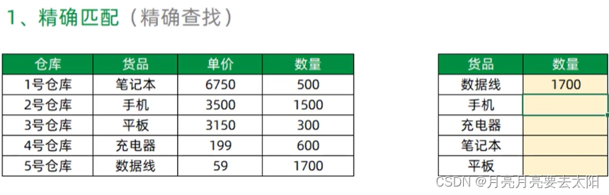 知乎23届数据分析校招A卷——笔记