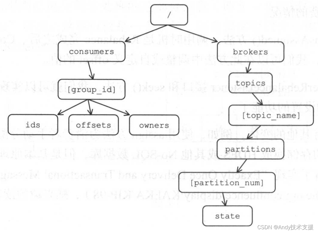 <span style='color:red;'>Kafka</span>-消费者-Consumer Group <span style='color:red;'>Rebalance</span>设计