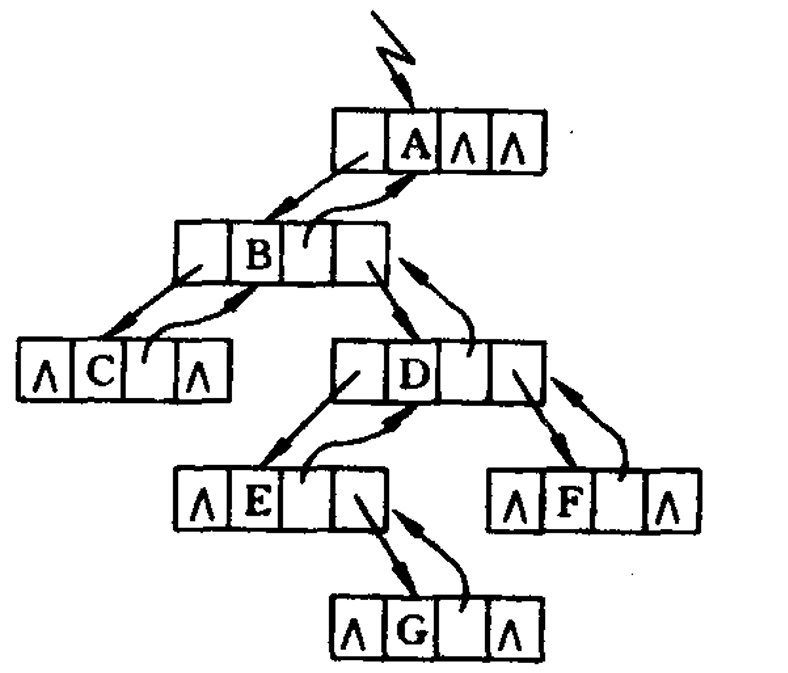（三十九）第 6 章 树和二叉树（二叉树的三叉链表存储）