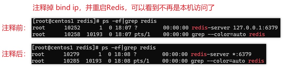 Redis <span style='color:red;'>配置</span>文件<span style='color:red;'>详解</span>