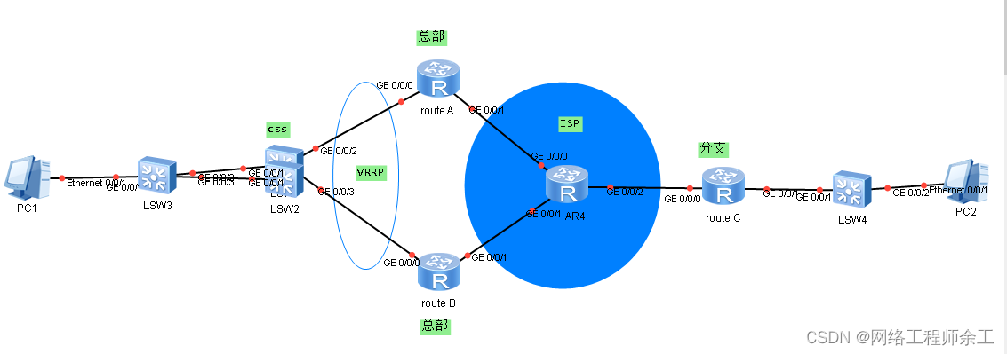 <span style='color:red;'>华为</span>ipsec<span style='color:red;'>双</span><span style='color:red;'>冗余</span>配置案例