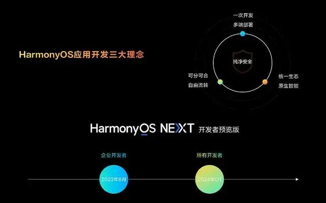 月薪6W！美团、网易等大厂急招HarmonyOS开发！