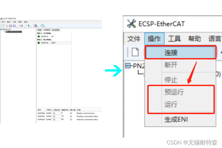 动力与智能的碰撞：高效控制下的Profinet与EtherCAT逆变器融合