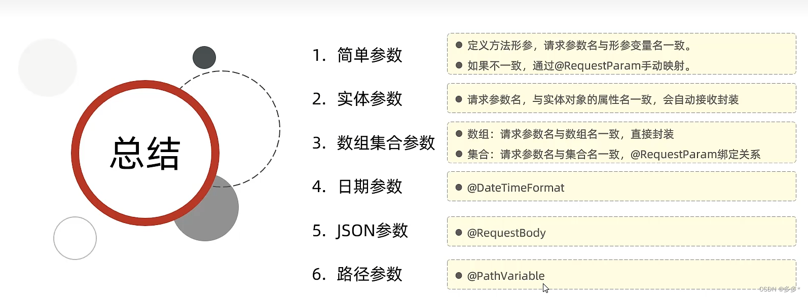 后端开发之使用postman工具接收高级数据详解及代码演示