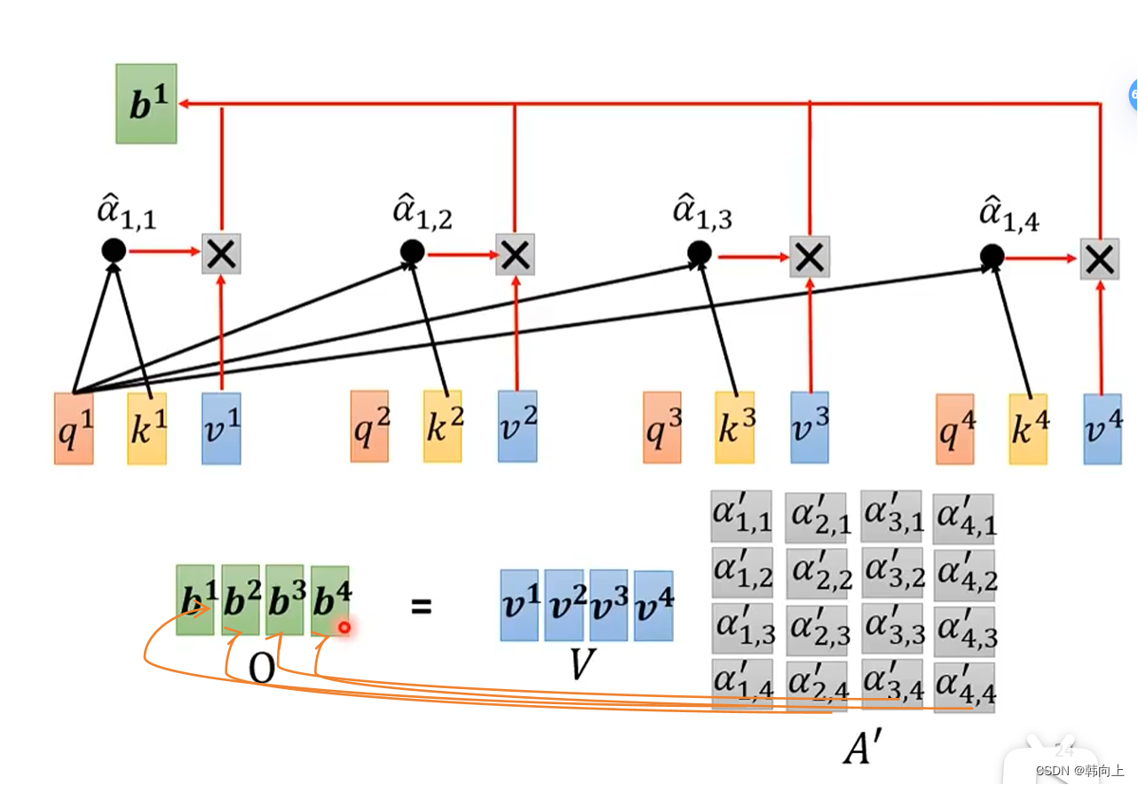 Transformer2--Multi-head self-attention