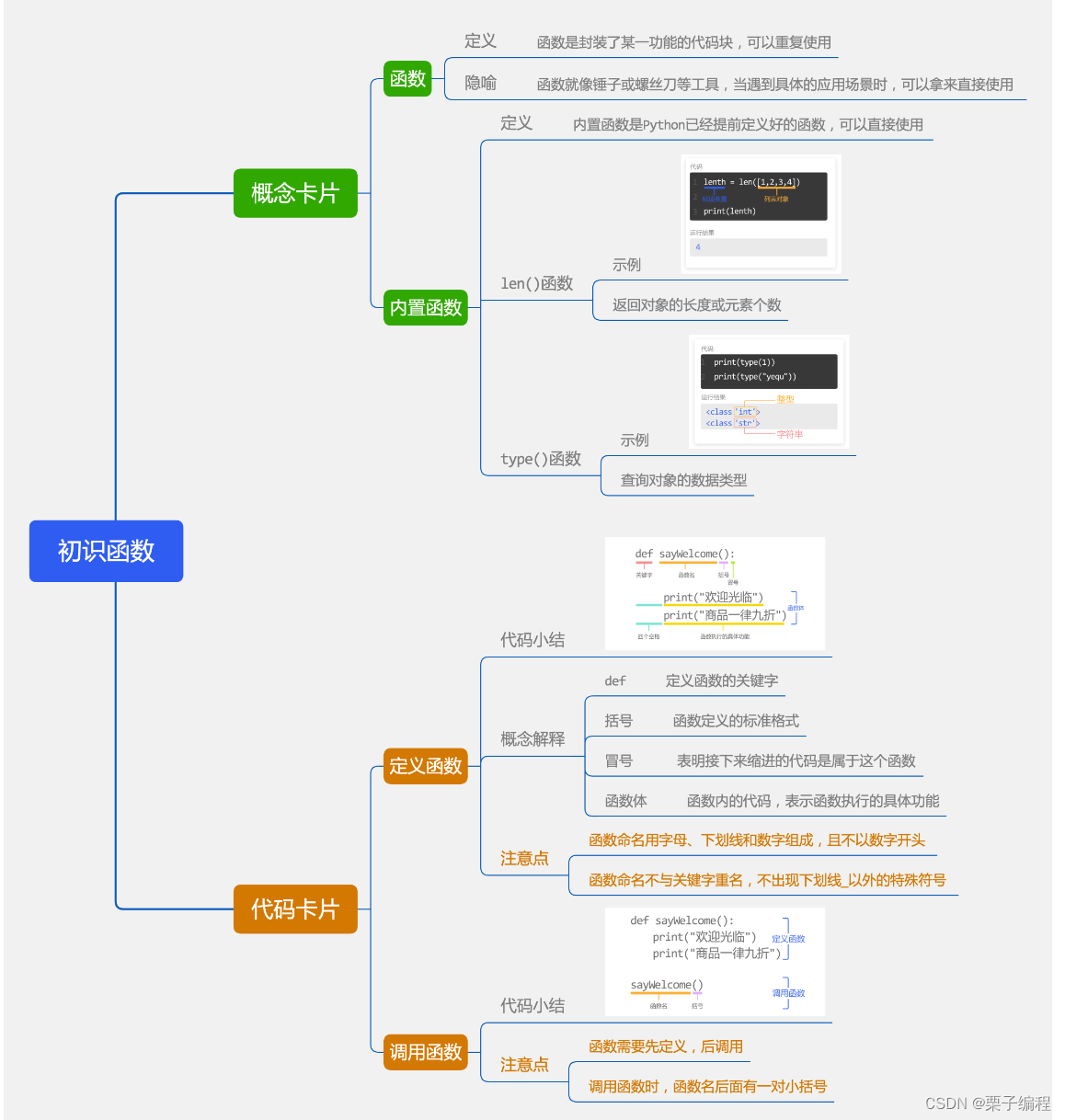 【Python函数和类1/6】初始函数