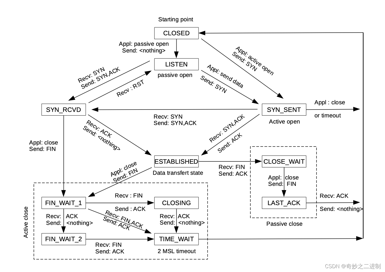 100张linux C/C++工程师面试高质量图