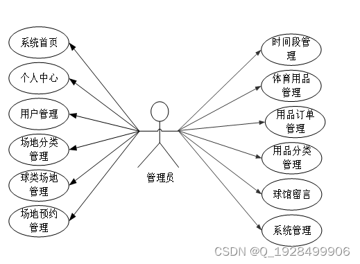 <span style='color:red;'>基于</span>spring boot<span style='color:red;'>的</span><span style='color:red;'>体育场馆</span>设施<span style='color:red;'>预约</span><span style='color:red;'>系统</span>